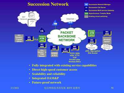 電信行業(yè)網(wǎng)絡(luò)技術(shù)的發(fā)展趨勢研究