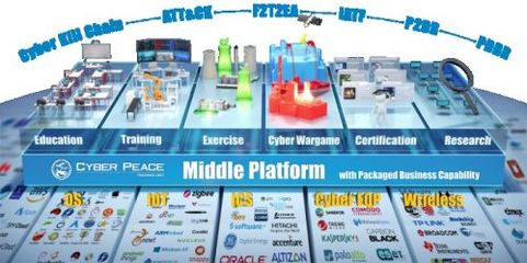 數(shù)字化靶場的未來發(fā)展方向與創(chuàng)新路徑